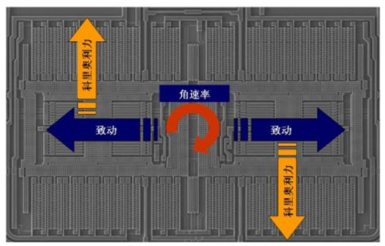 mems陀螺儀加工工藝流程